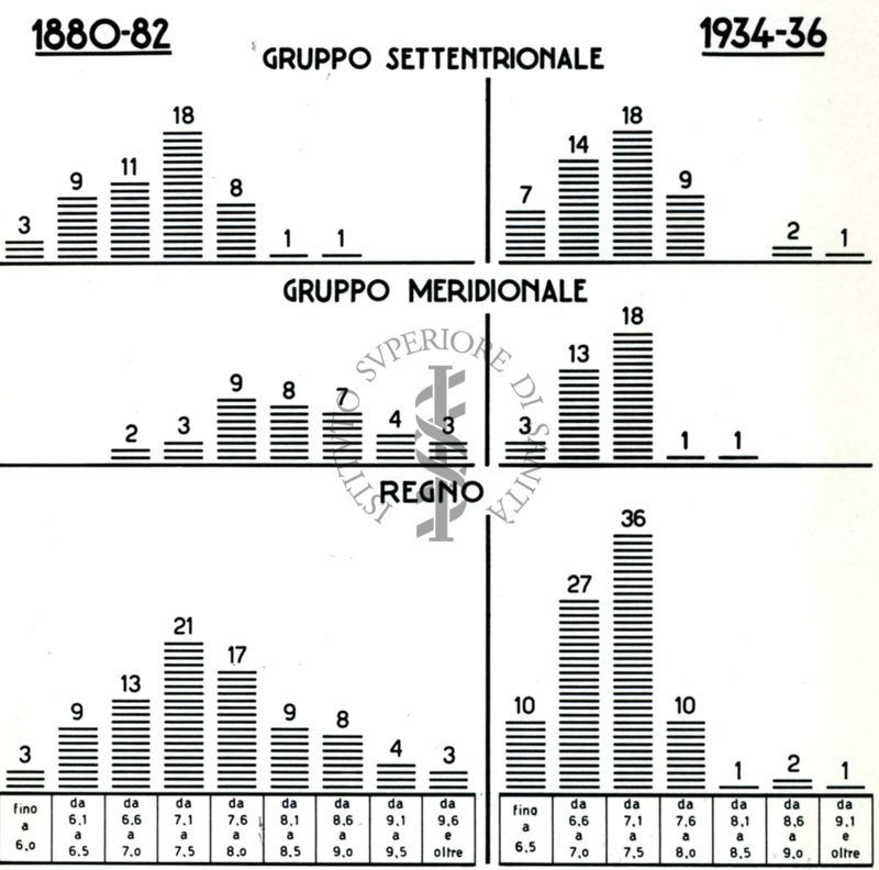 Classificazione delle Province Italiane secondo i quozienti di nuzialità. Media annuale su 1.000 abitanti