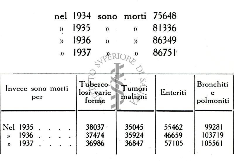 Le malattie del cuore quale pericolo sociale