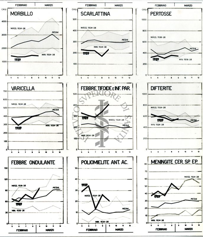 Andamento delle malattie infettive (bollettino)