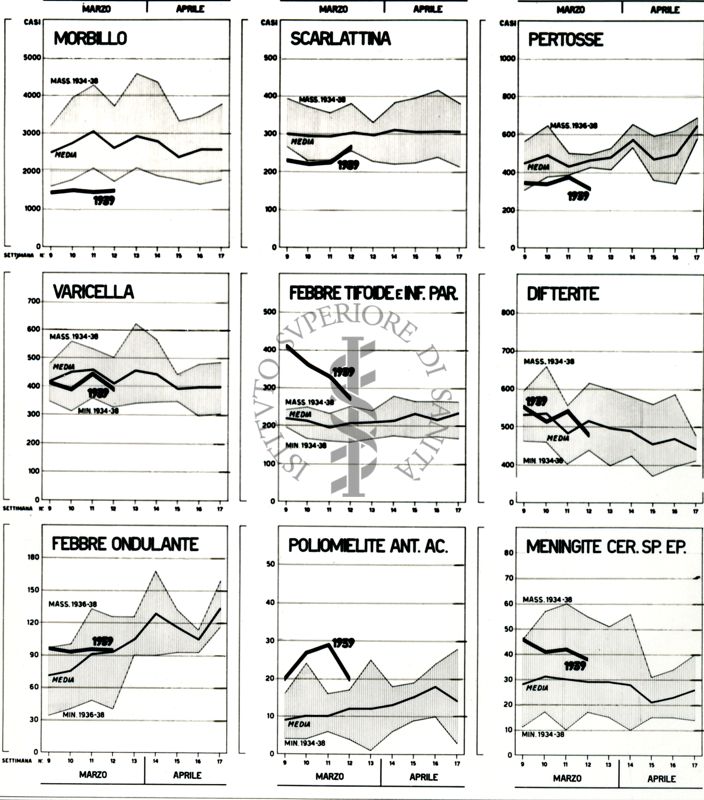 Andamento delle malattie infettive (bollettino)