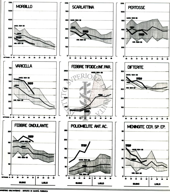 Andamento delle malattie infettive (bollettino)