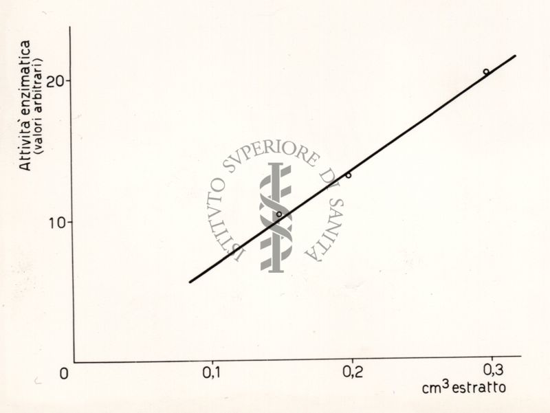 Riproduzione da disegno