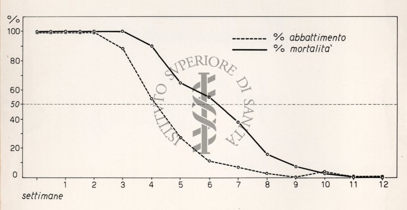 Riproduzione da diagramma