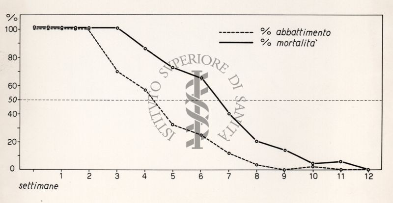 Riproduzione da diagramma