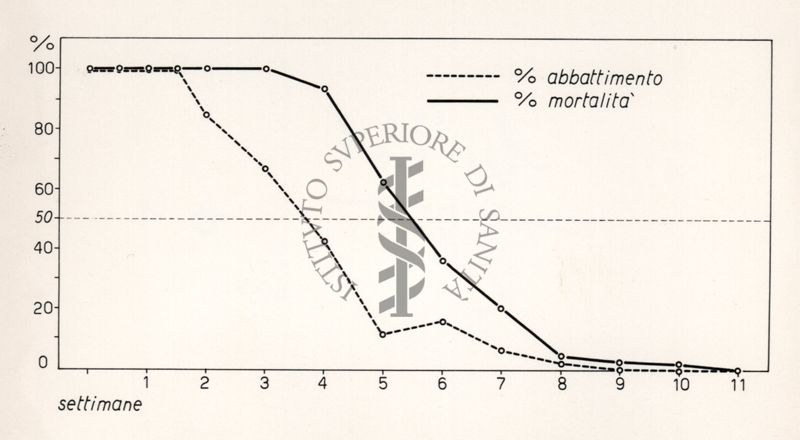 Riproduzione da diagramma