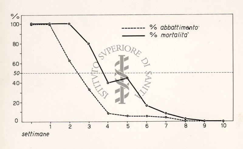 Riproduzione da diagramma