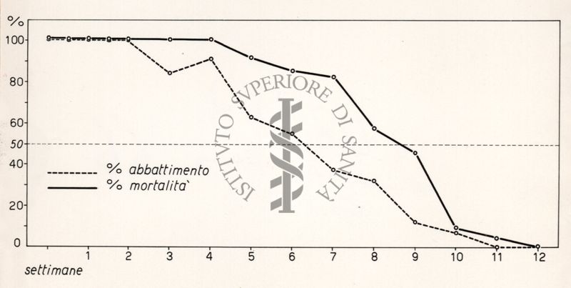 Riproduzione da diagramma