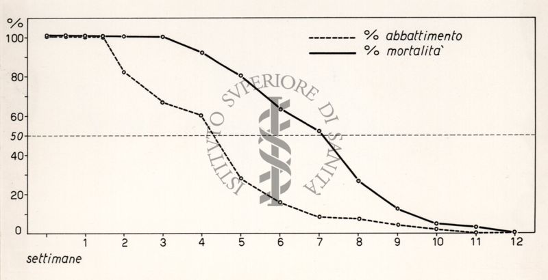 Riproduzione da diagramma