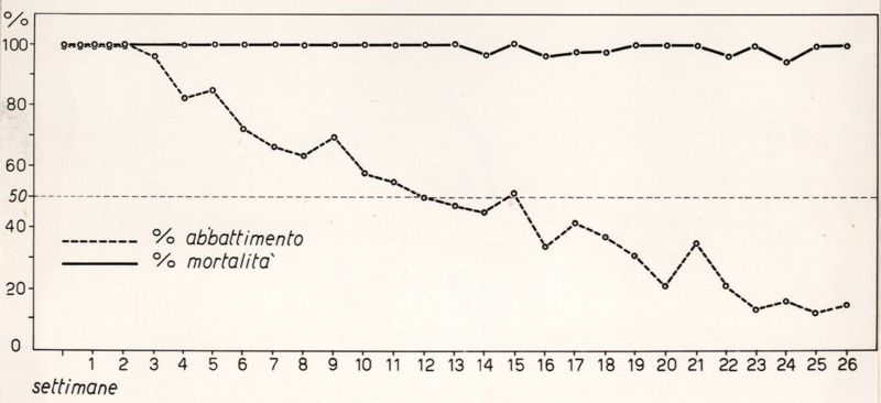 Riproduzione da diagramma