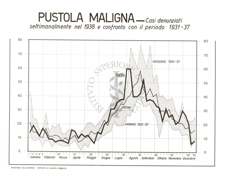 Diagramma riguardante le denunce per Pustola Maligna