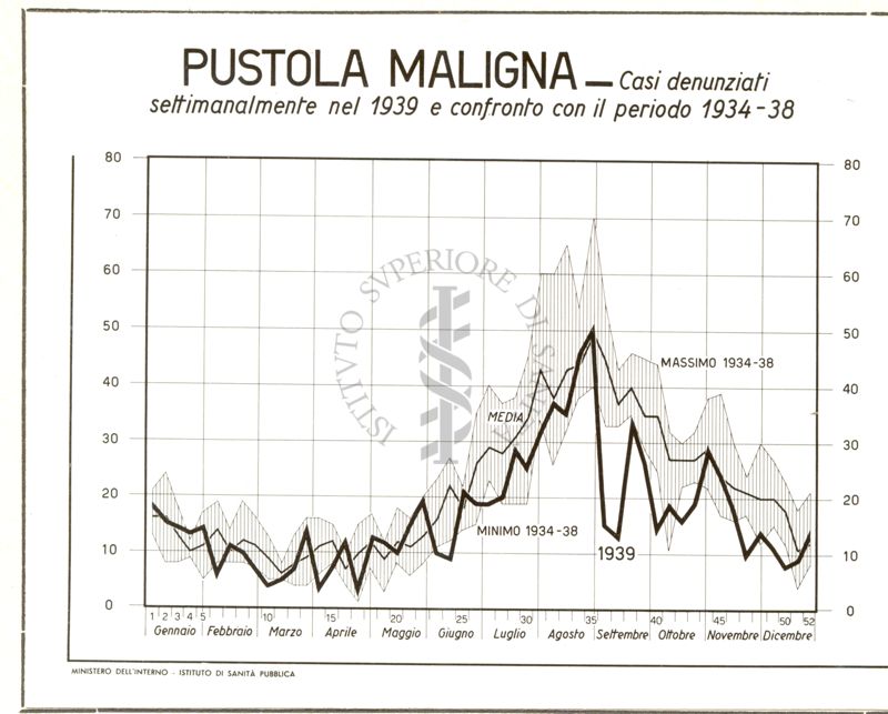 Diagramma riguardante l'andamento della malattia infettiva