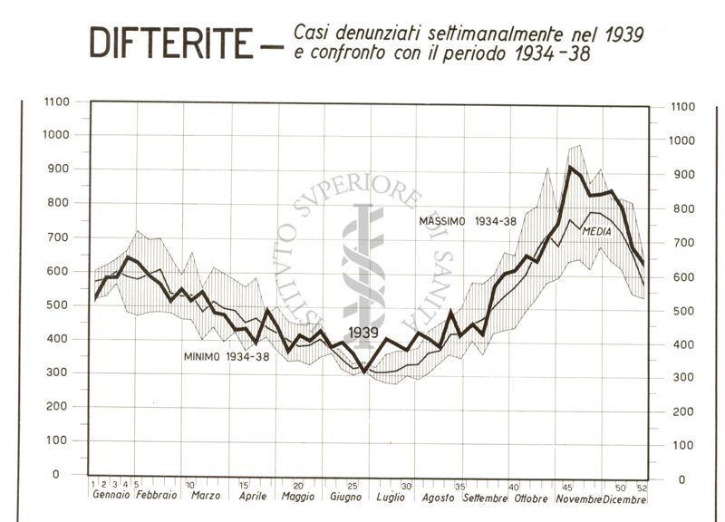 Diagramma riguardante l'andamento della malattia infettiva