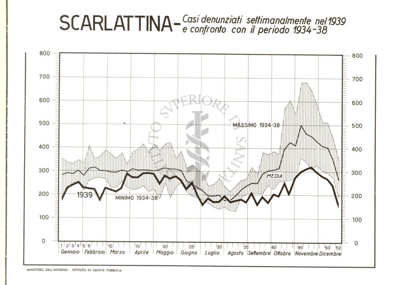 Diagramma riguardante l'andamento della malattia infettiva