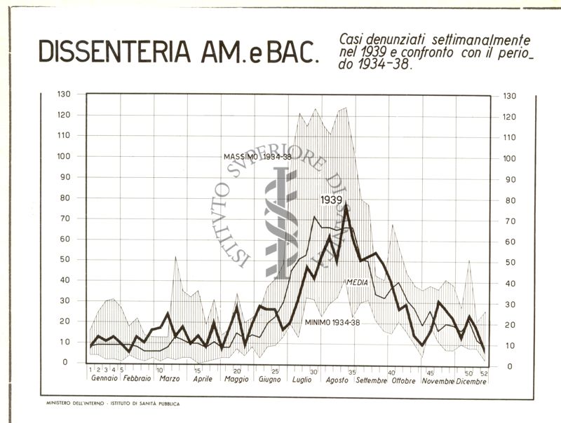 Diagramma riguardante l'andamento della malattia infettiva