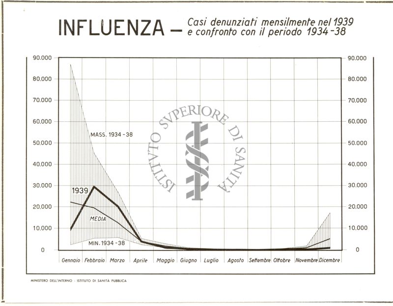 Diagramma riguardante l'andamento della malattia infettiva