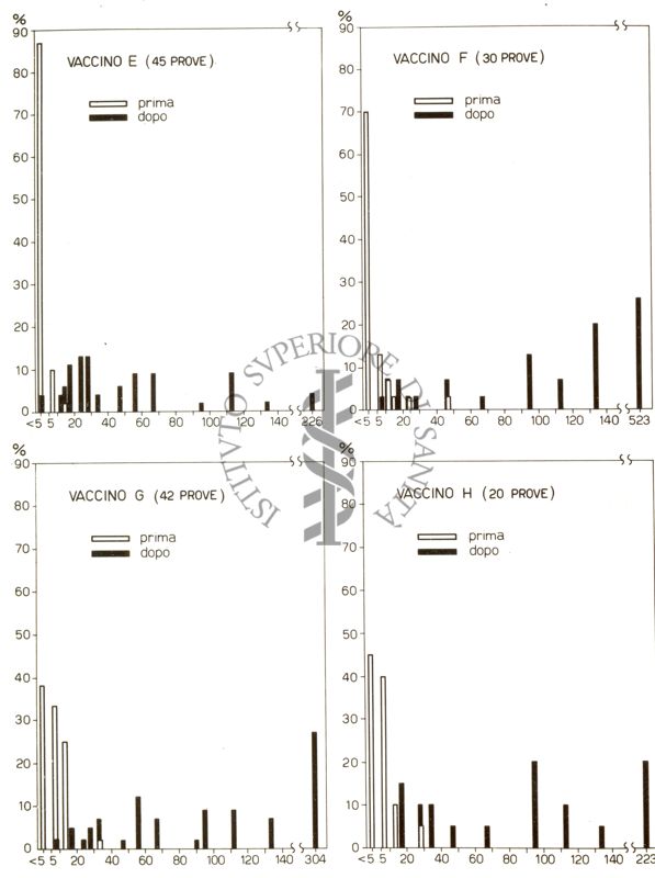 Diagramma riguardante la vaccinazione anti influenzale