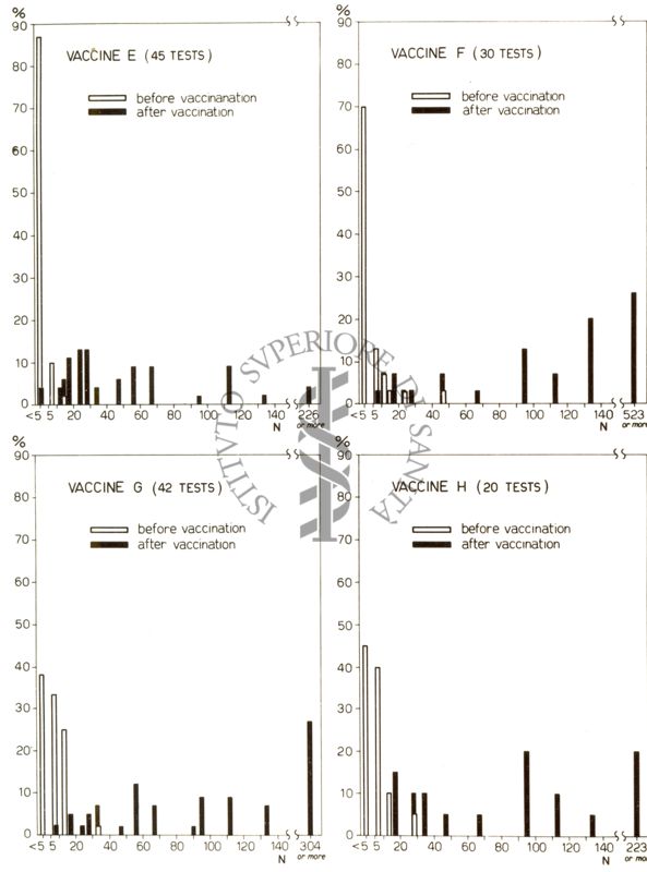 Diagramma riguardante la vaccinazione anti influenzale