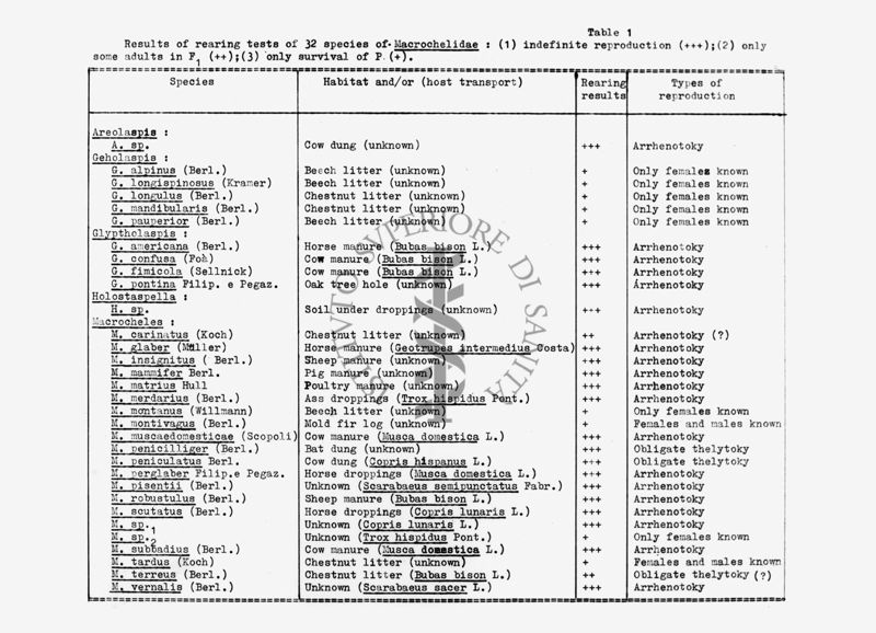 Tabella relativa a test di allevamento per 32 specie di acari Macrochelidi (Mesostigmata, Macrochelidae)