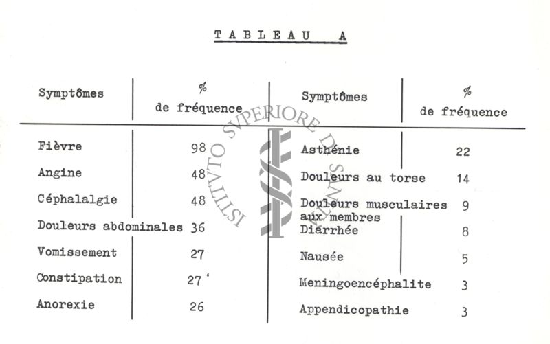 Ricerca Epidemia da virus Coxsackie B 4 a Gorizia