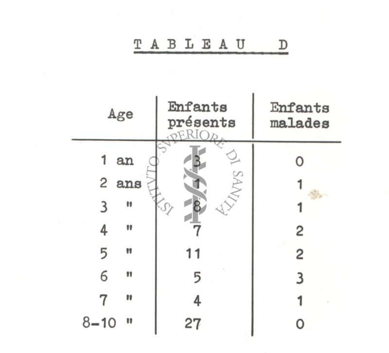 Ricerca Epidemia da virus Coxsackie B 4