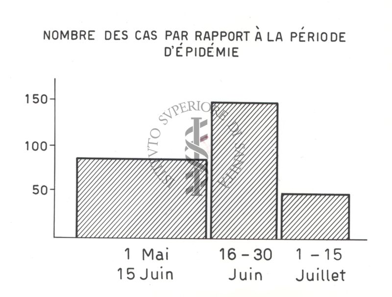 Ricerca Epidemia da virus Coxsackie B 4