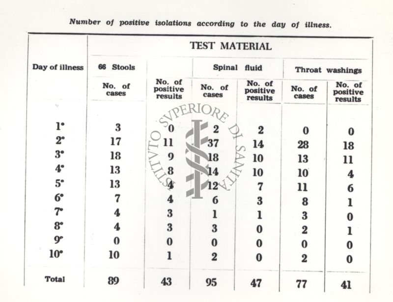 VIRUS 1955