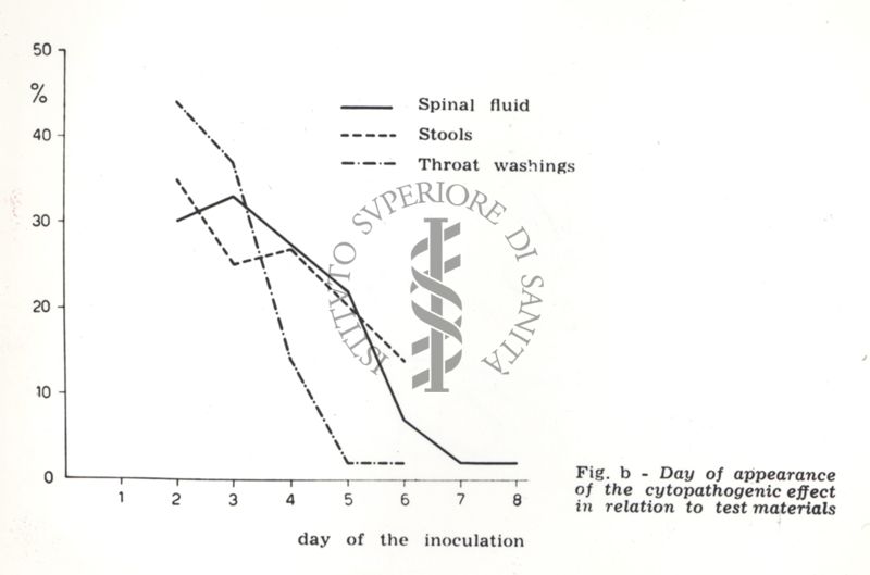 VIRUS 1955