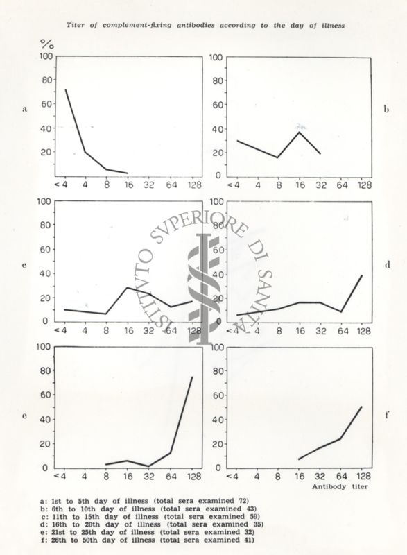 VIRUS 1955