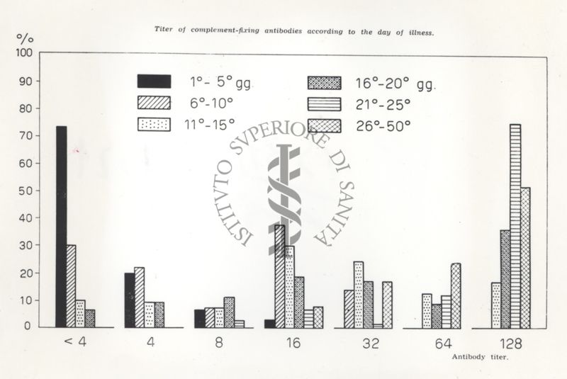 VIRUS 1955