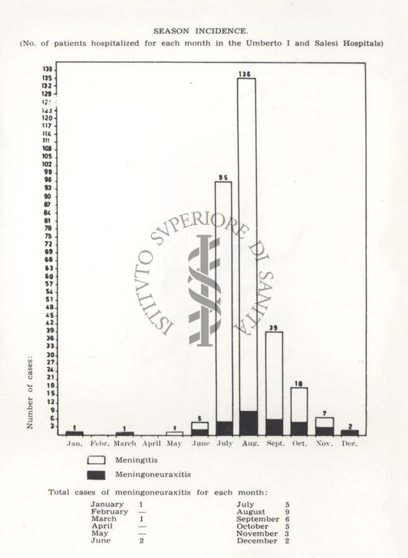 VIRUS 1955