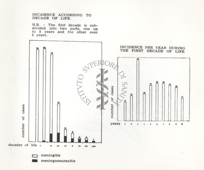 VIRUS 1955