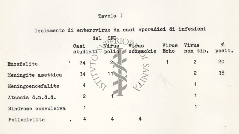 Isolamento di enterovirus dai casi sporadici di infezione del SNC