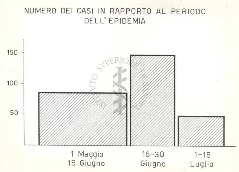 Malattia di Bornholm - numero dei casi