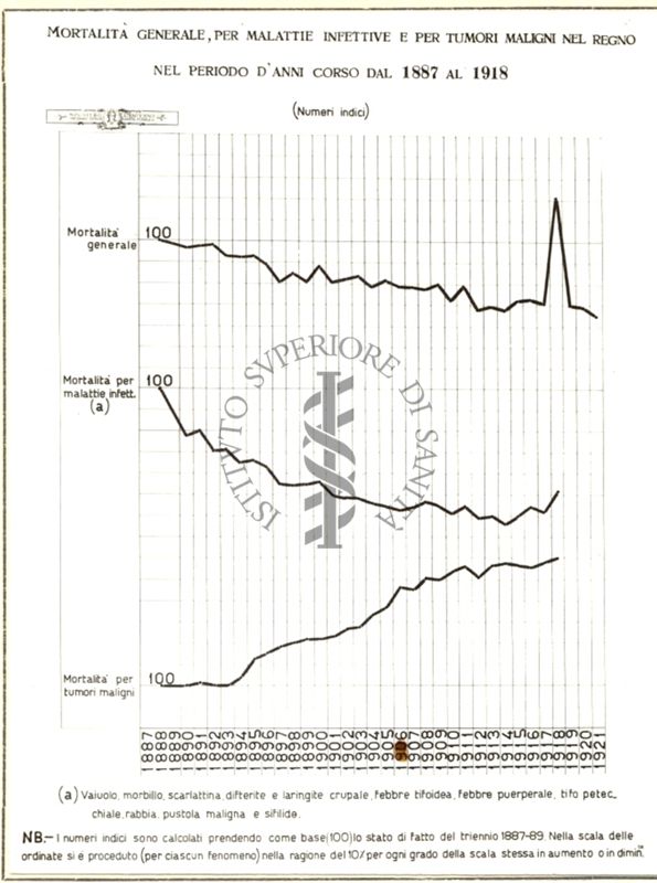 Diagramma riguardante la preparazione e spedizione di miscela disinfettante ecc. negli anni dal 1908 al 1911