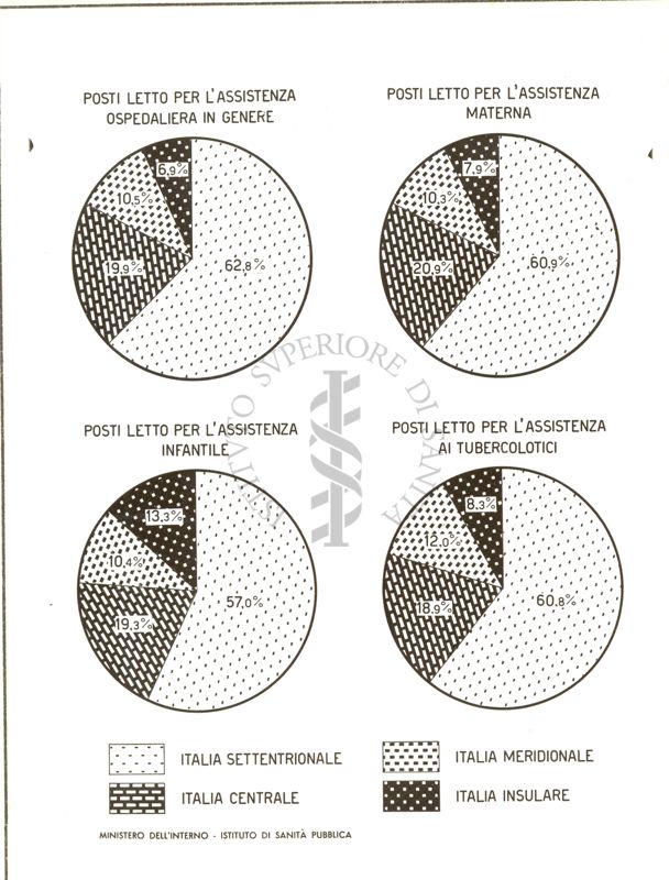 Diagramma raffigurante i posti letto per l'assistenza in genere al 31 dicembre 1940