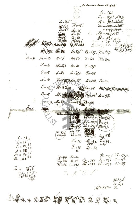 Riproduzione di una tavola del "Sistema periodico di Medeleev"