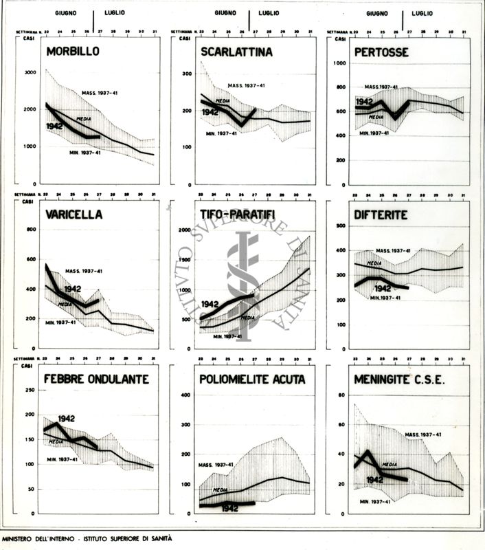 Diagramma riguardante l'andamento della mortalità per malattie infettive