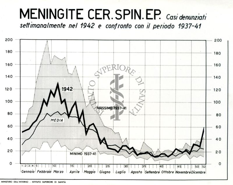 Diagramma riguardante i casi denunciati per meningite cerebro spinale epidemiologica