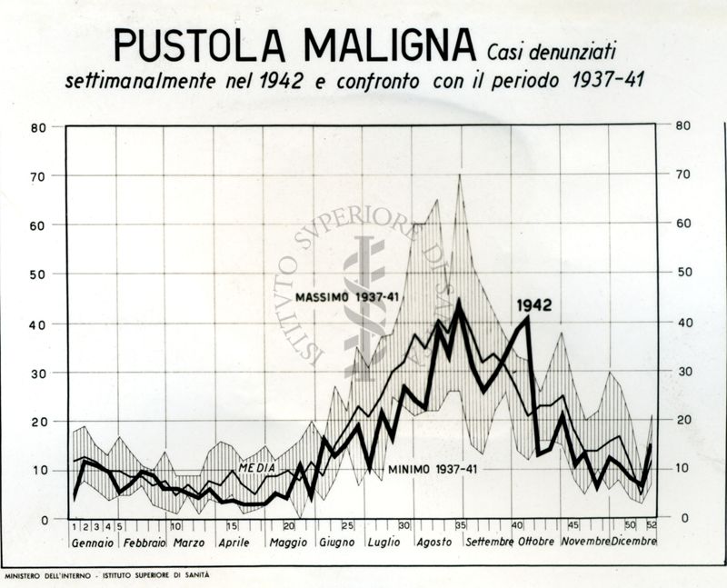 Diagramma riguardante i casi denunciati per pustola maligna