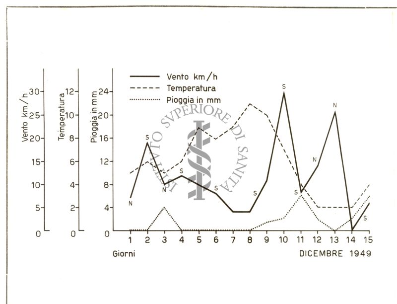 Diagramma riguardante alcuni elementi in rapporto alla febbre Q.