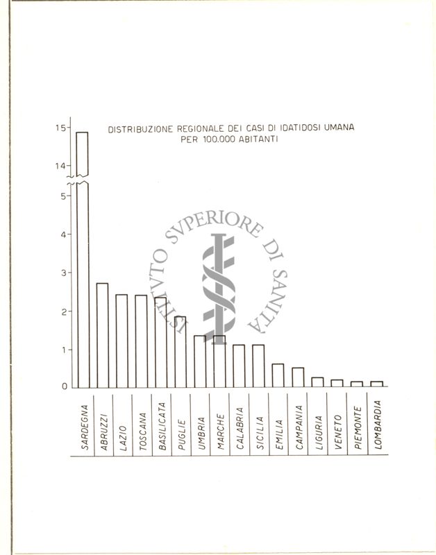 Distribuzione regionale dei casi di idatidosi umana per 100.000 abitanti