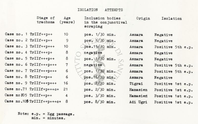 Da copia dattilografica