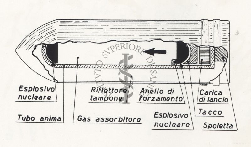 Riproduzione da libro