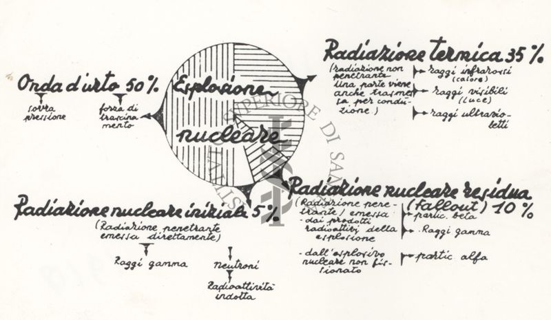 Riproduzione da libro