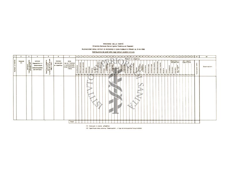 Riproduzioni di tabelle riguardanti ordinamento in ambienti riguardanti l'igiene pubblica e gli ospedali, 31/12/1966 commissionate dal Ministero della Sanità - TAB 03