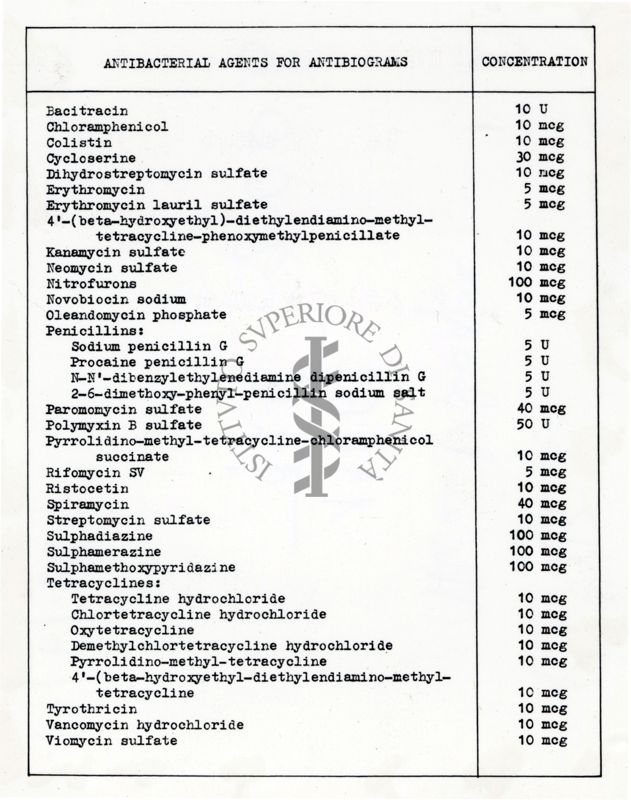 Tabella su cui è scritto "Antibacterial agents for antibiograms"