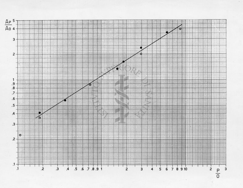 Curva per la determinazione densitometrica della cocarbossilasi