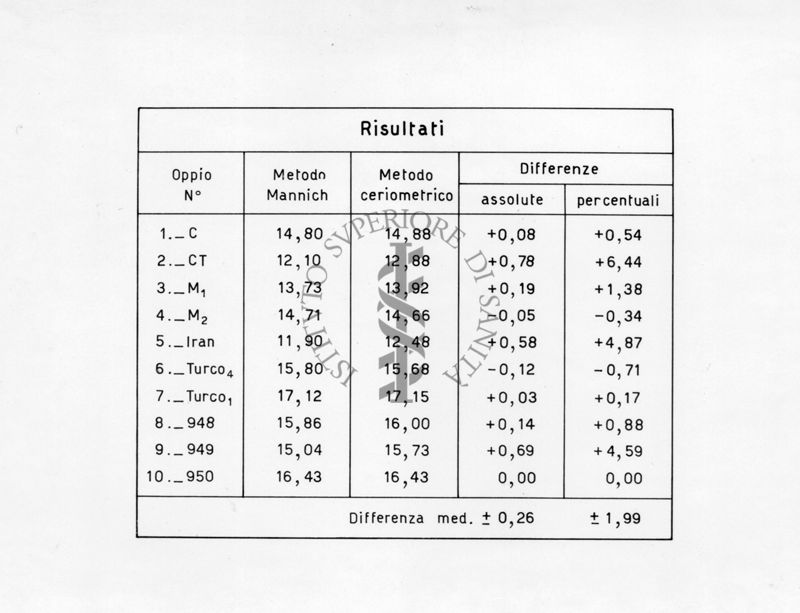 Determinazione ceriometrica della morfina nell'oppio