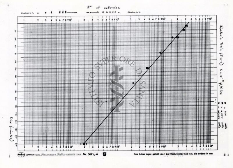 Riproduzione