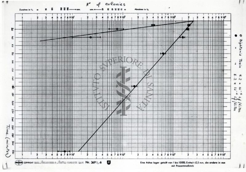 Riproduzione